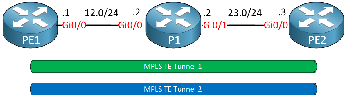 Mpls Te Setup Hold Priority Topology