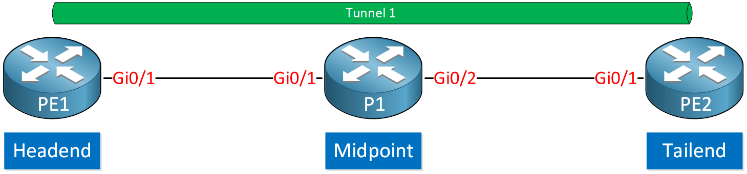 Mpls Te Headend Midpoint Tailend