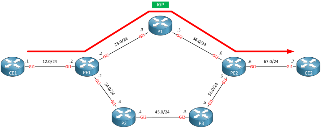 Introduction To MPLS Traffic Engineering (TE)