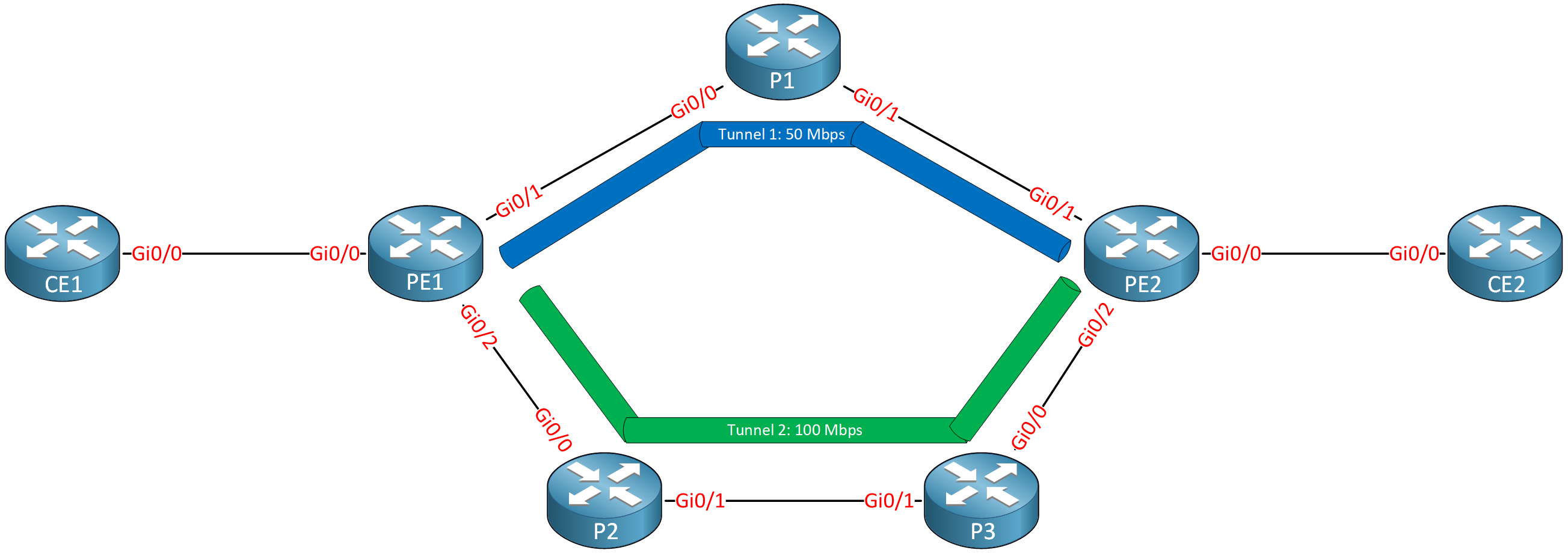 Mpls Te Two Tunnels Load Balancing