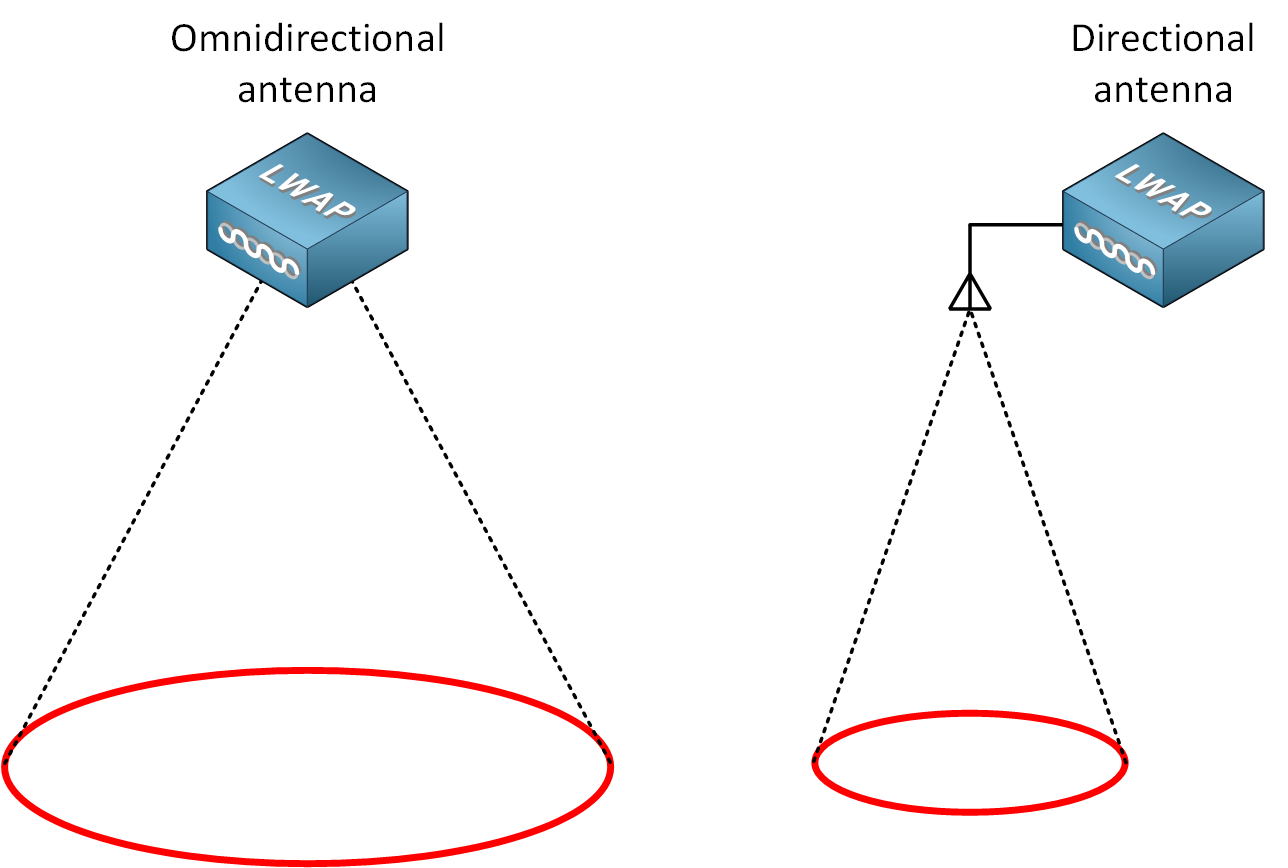 Wireless High Client Density