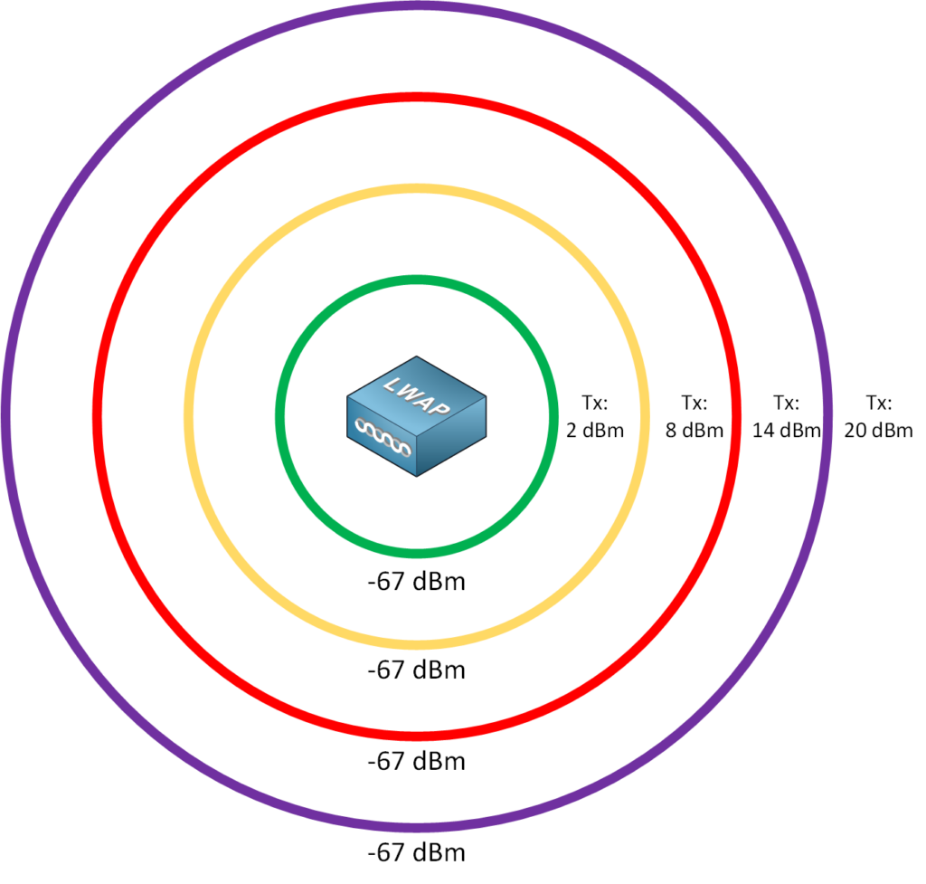 Wireless High Client Density