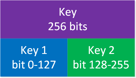 Key Partitioning Example