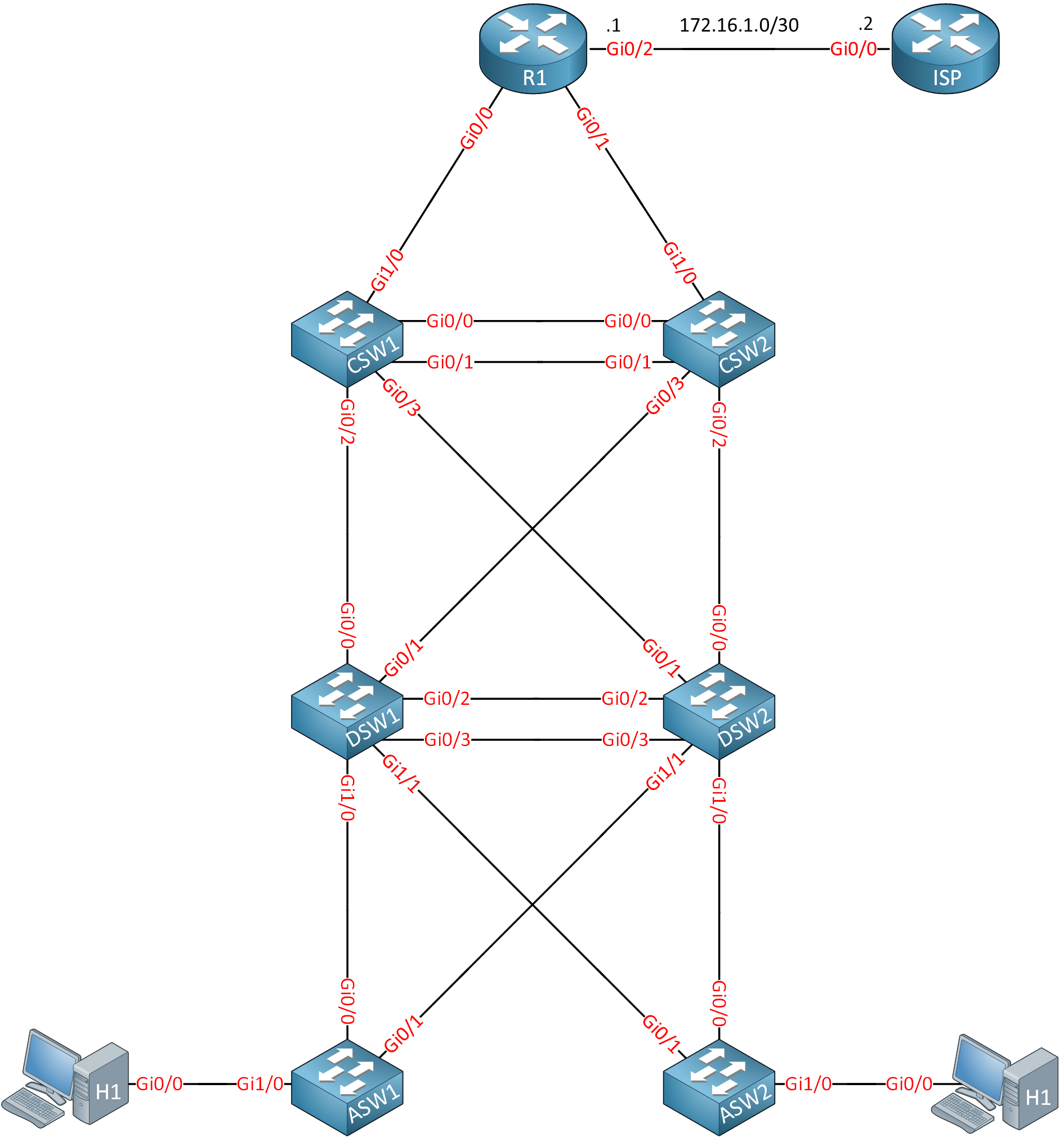 Lab Network Fundamentals 1 Topology Overview