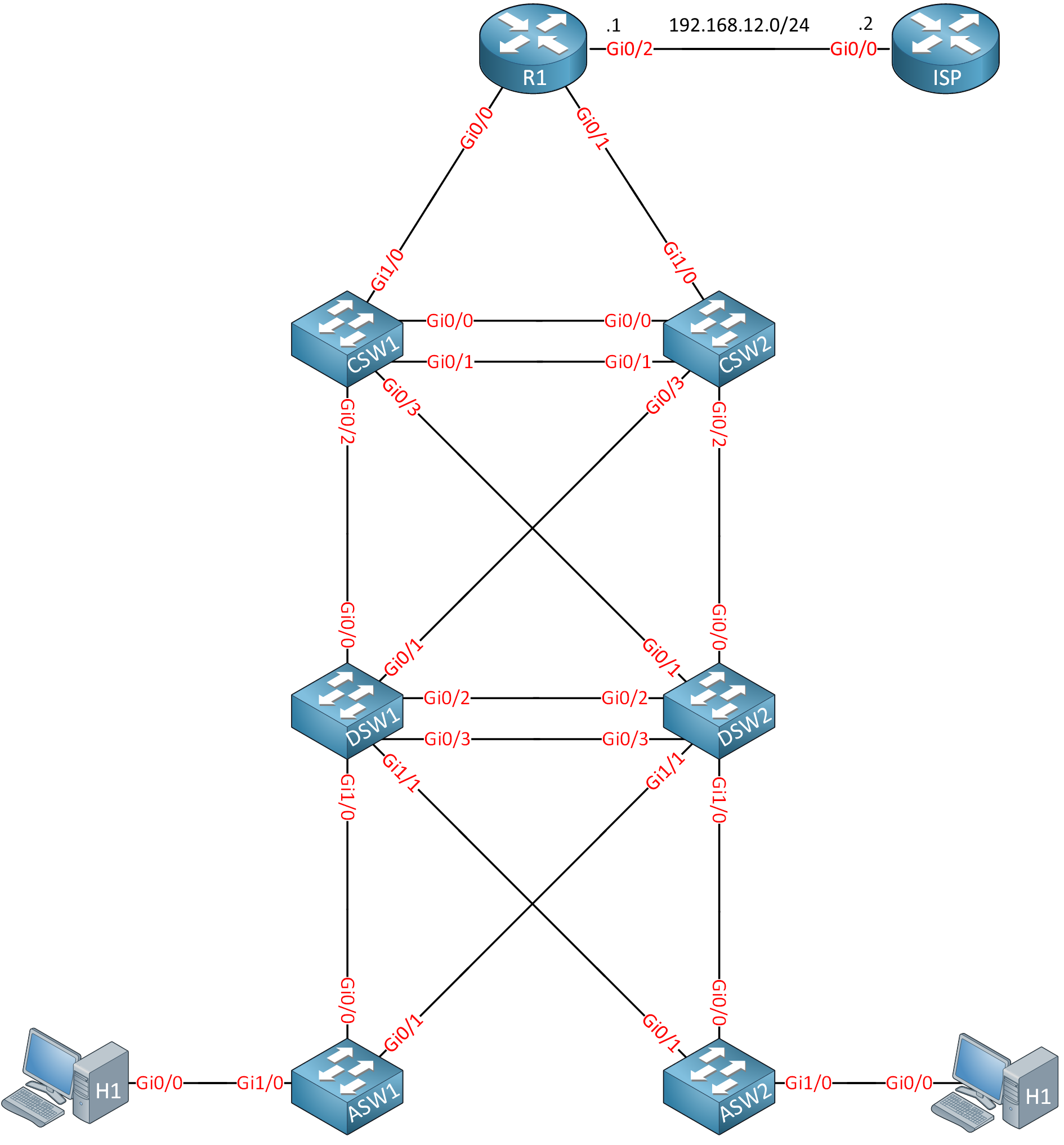 Lab Network Fundamentals 1 Topology
