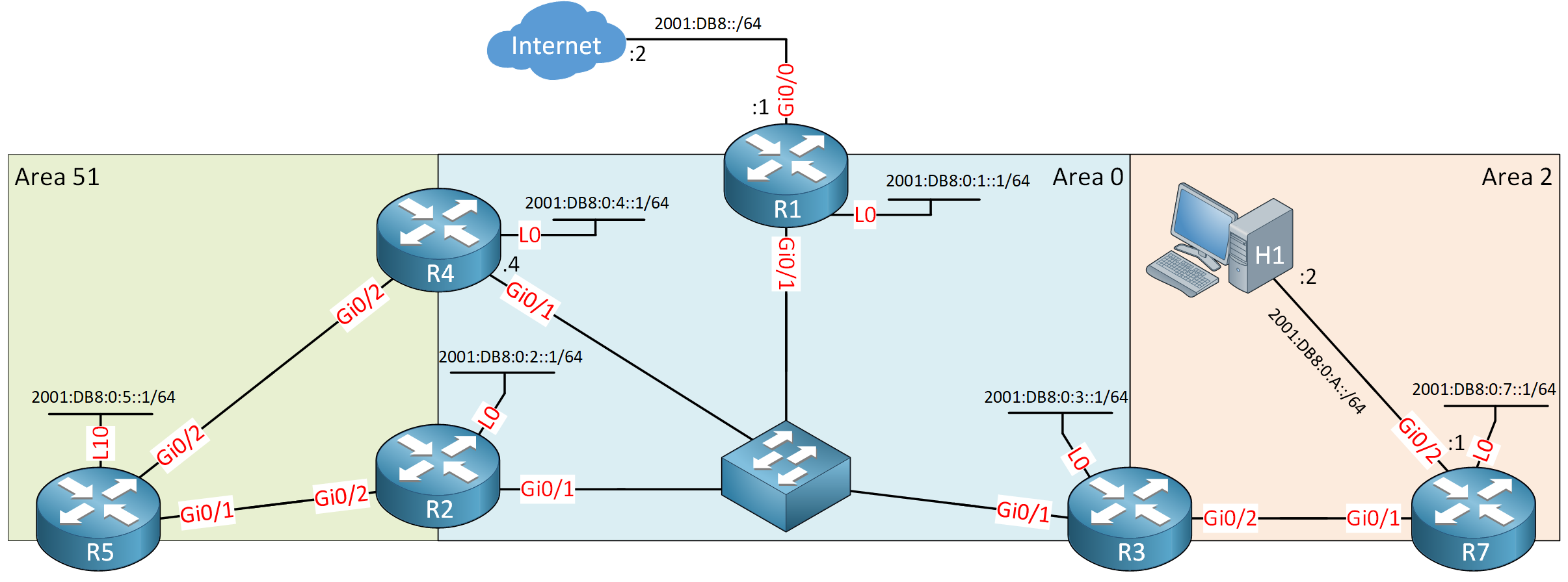 Ospf Professional Lab 1 Ipv6