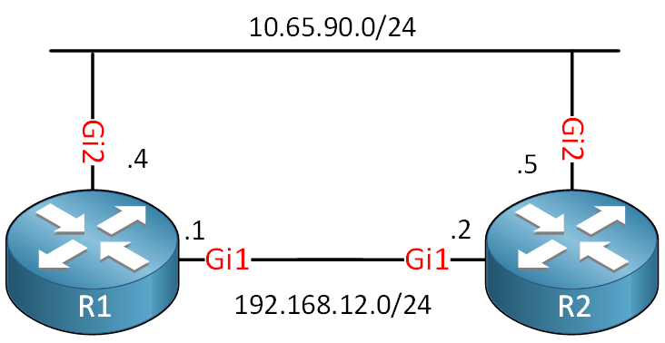 Cisco Cml Ansible Topology