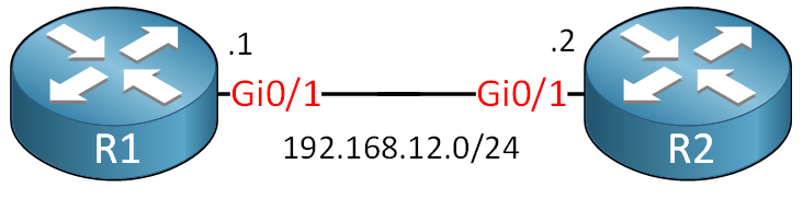 R1 R2 Bgp Active Passive Topology