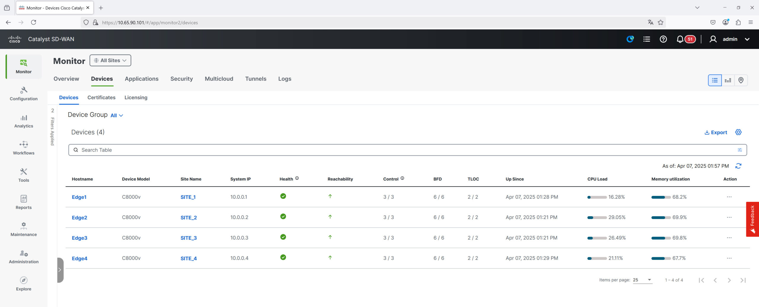 Cisco Sd Wan Catalyst Sd Wan Devices Cedge