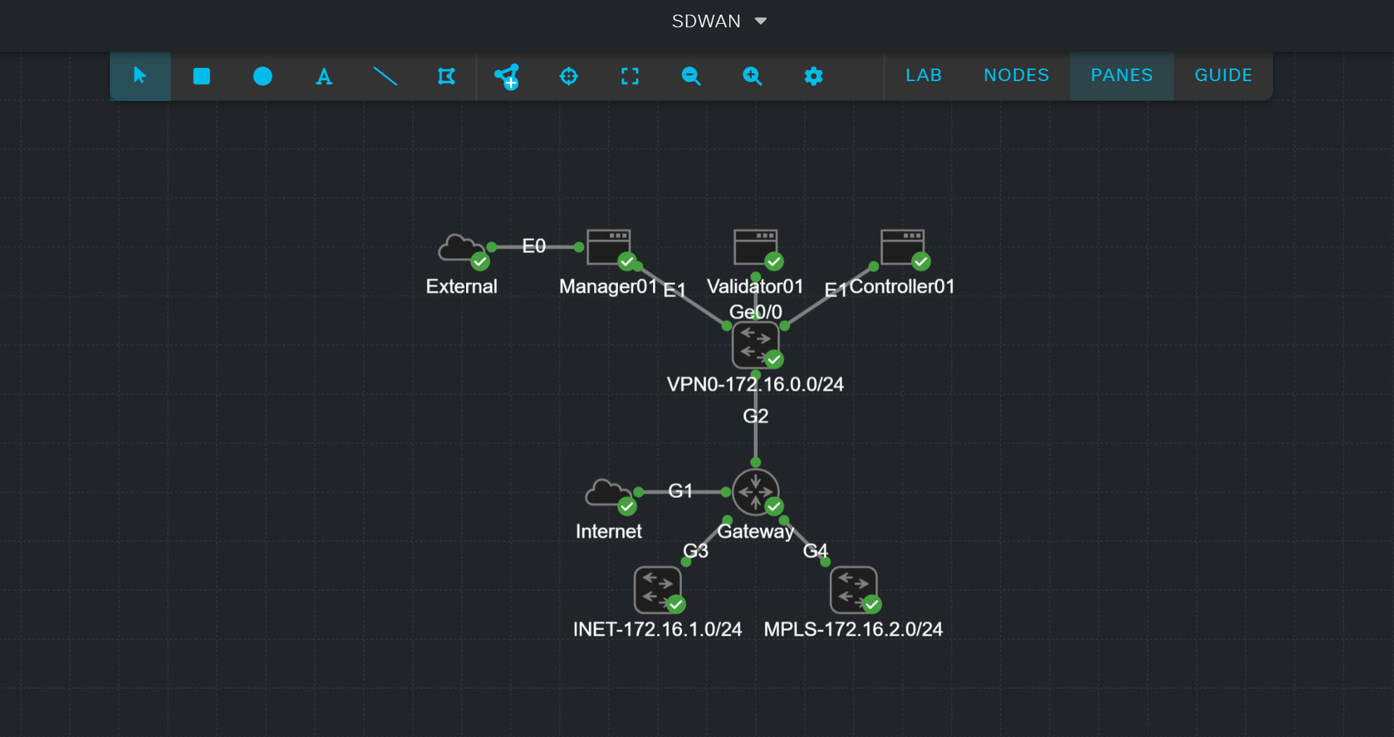 Cisco Sd Wan Cml Topology