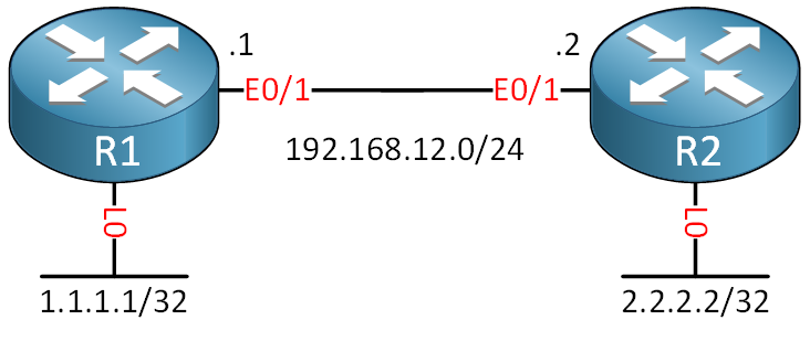 Ospf Two Routers Two Loopback Interfaces