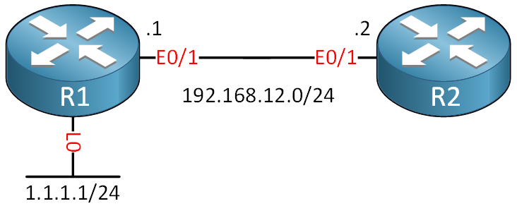 Two Routers R1 R2 One Loopback Interface