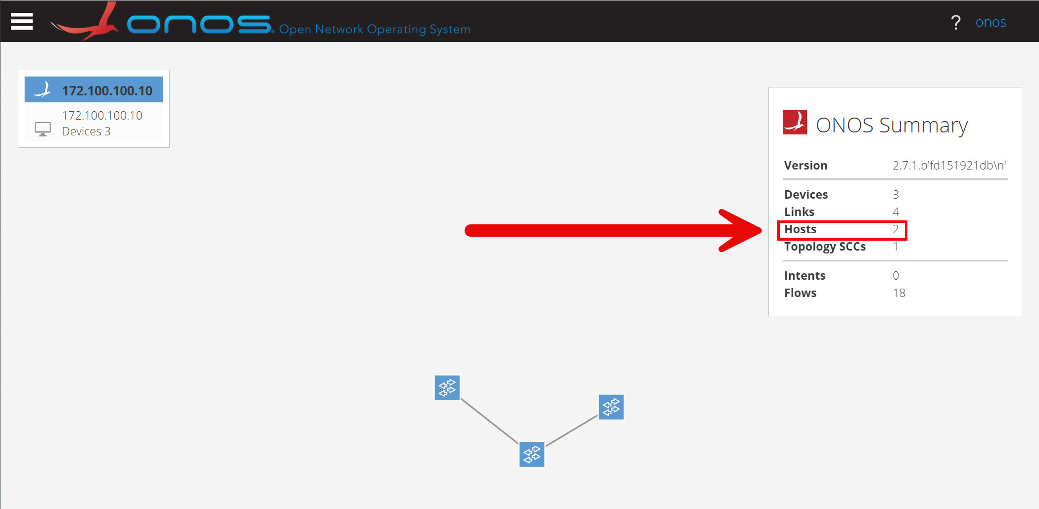Onos Open Network Operating System Topology Switches Hosts